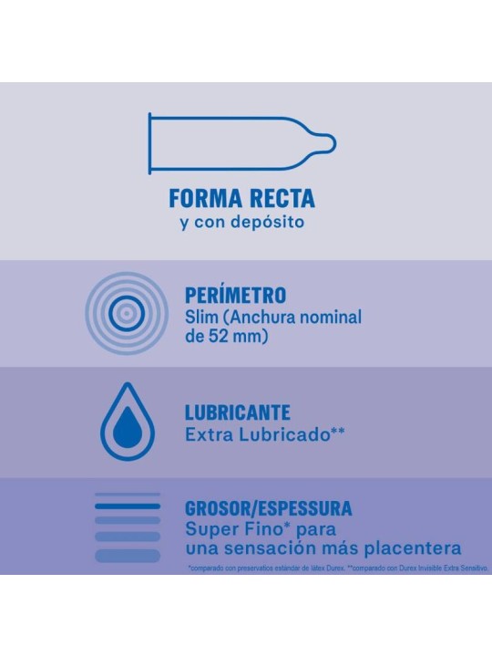 DUREX PRESERVATIVOS INVISIBLE EXTRA LUBRICADO 12 UNIDADES
