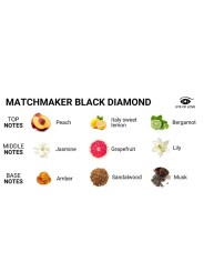 EYE OF LOVE MATCHMAKER BLACK DIAMOND LGBTQ PERFUME FEROMONAS PARA EL 30 ML