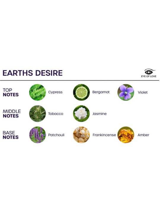 EYE OF LOVE BLOOM SPRAY HABITACION SATIVA EARTHS DESIRE 150 ML