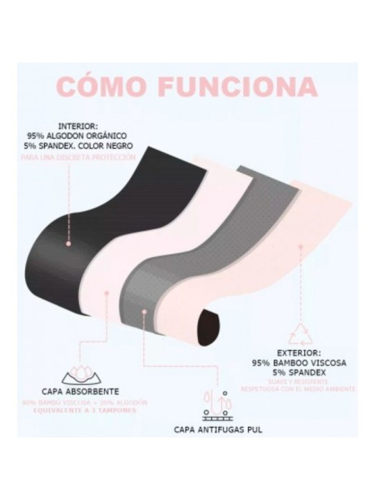 IRISANA BRAGA MENSTRUAL TALLA S