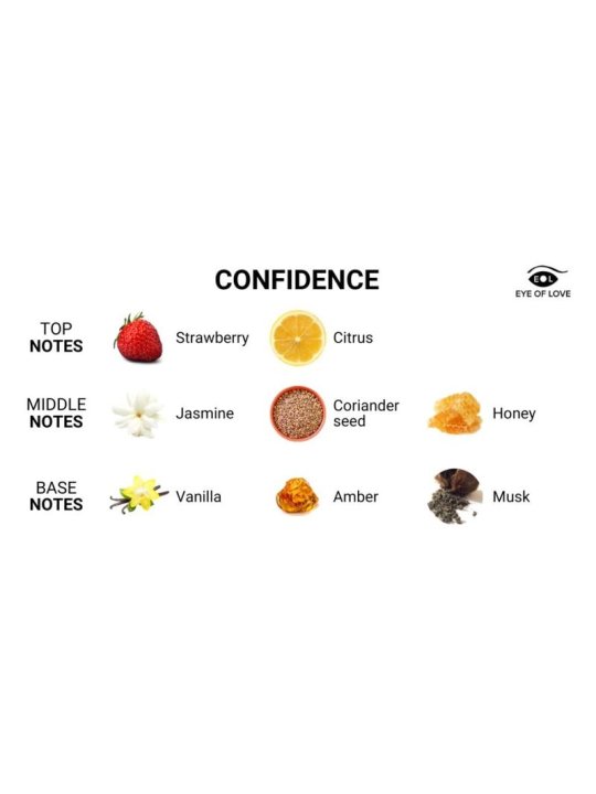 EYE OF LOVE EOL PHR PERFUME FEROMONASDELUXE 50 ML CONFIDENCE