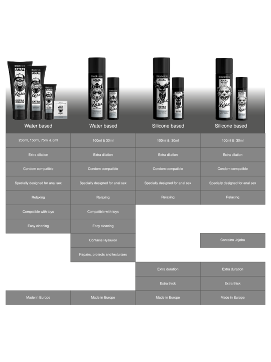 BLACK HOLE ANAL RELAXING CON JOJOBA BASE SILICONA 100 ML