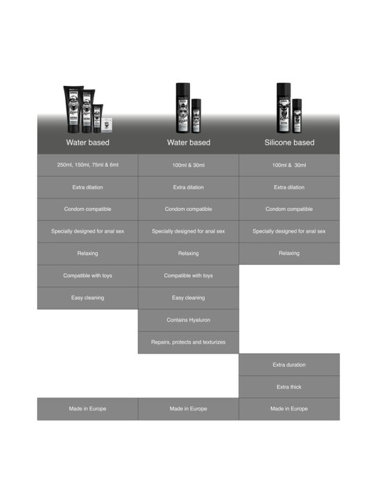 BLACK HOLE GEL BASE AGUA DILATACION ANAL 70 ML