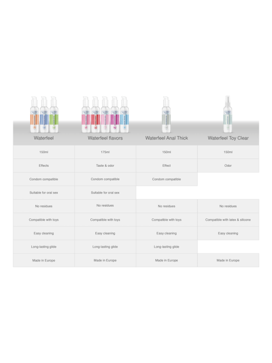 WATERFEEL LUBRICANTE CANNABIS 150 ML